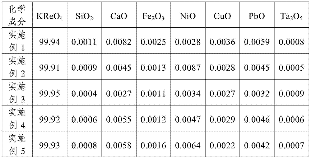 Method for recovering rhenium from high-temperature alloy pickle liquor