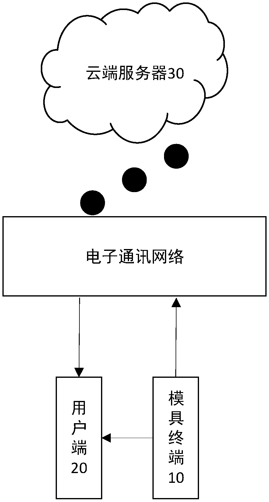 Internet-of-things monitoring system applicable to mold and method thereof