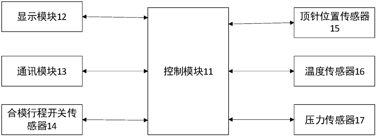 Internet-of-things monitoring system applicable to mold and method thereof