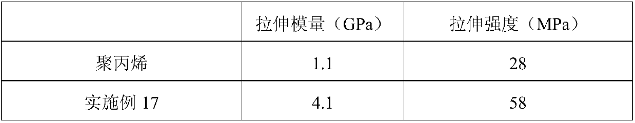 Micro-nano lignocellulose, preparation method and applications thereof