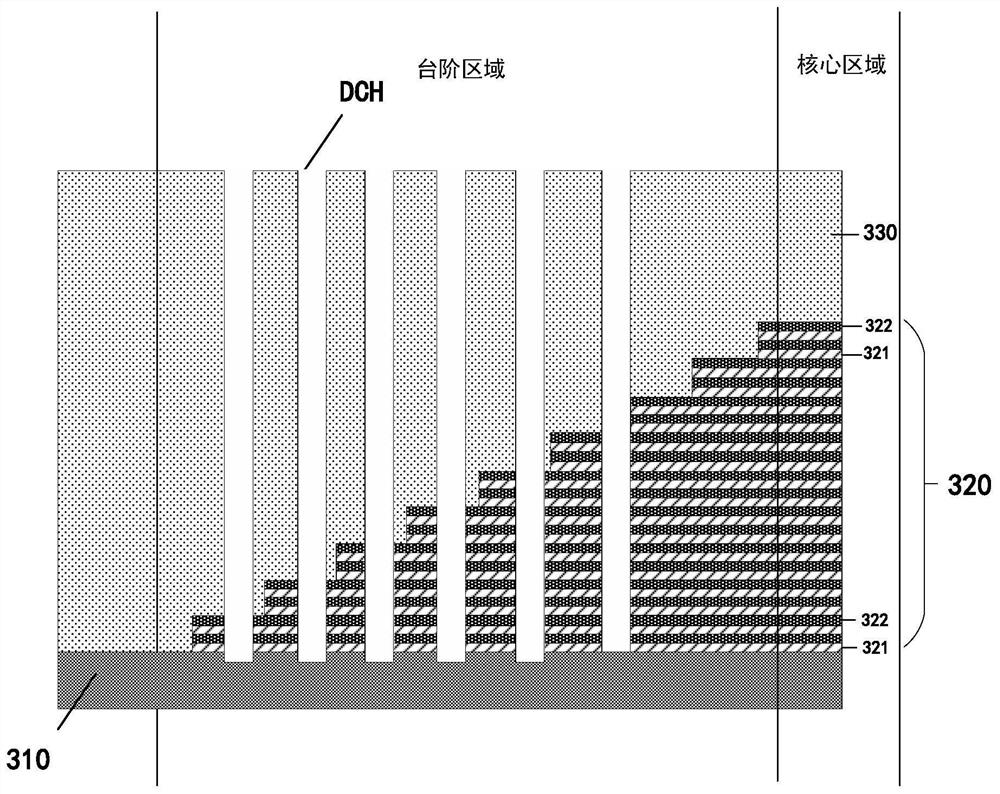 Method for forming channel hole of three-dimensional memory device, and three-dimensional memory device