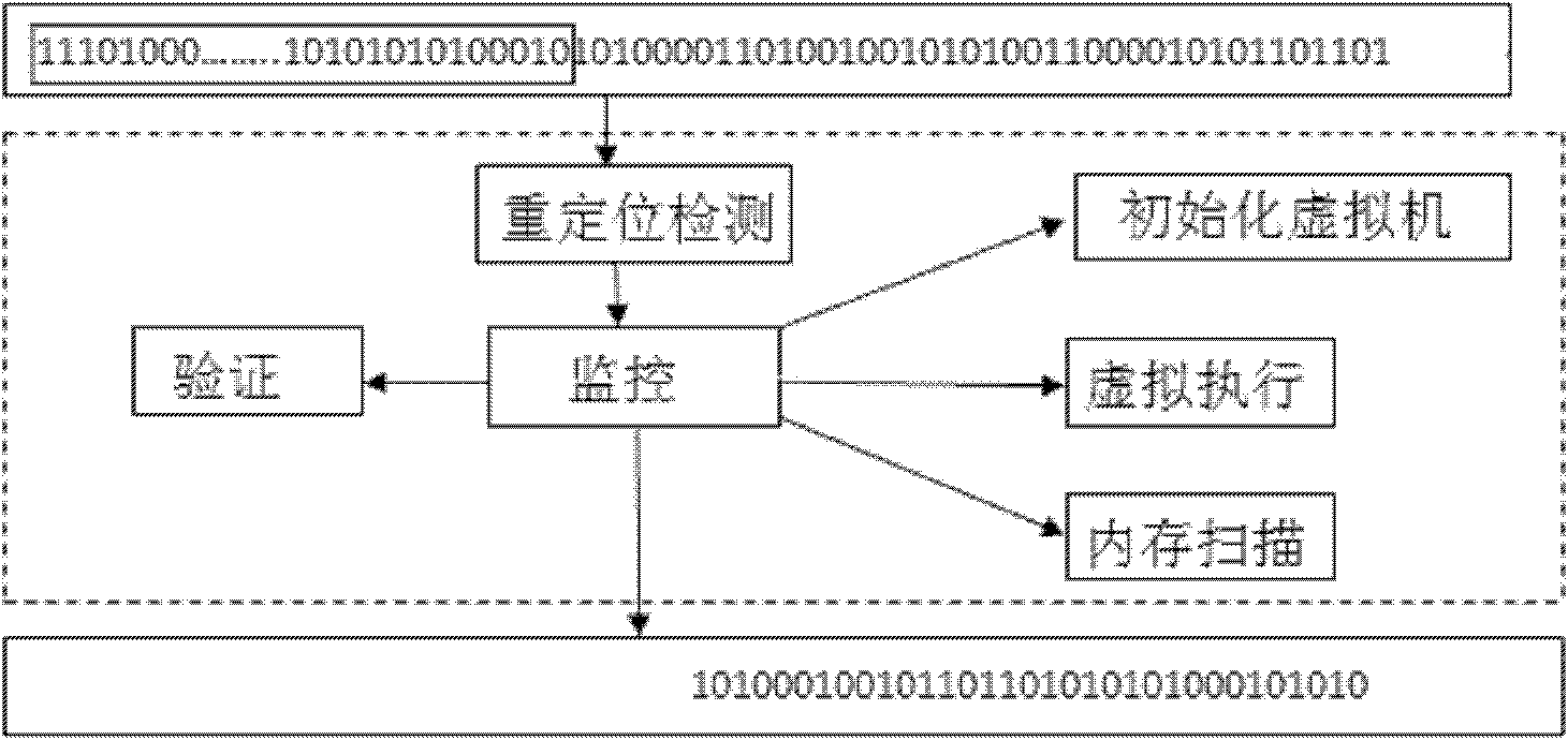 Shellcode detection method based on virtual execution