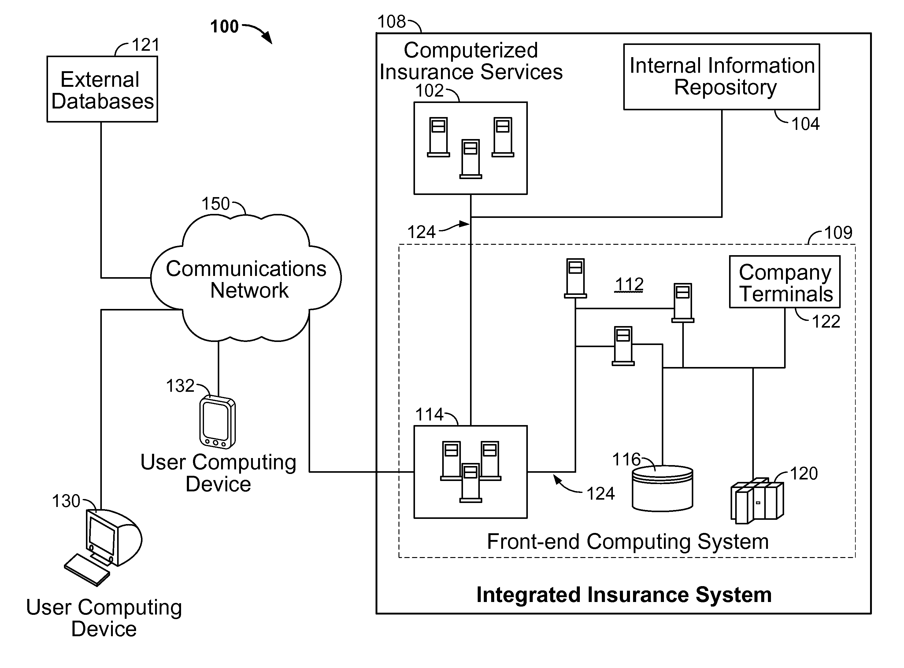 System for providing dynamic  portal transaction authentication and authorization