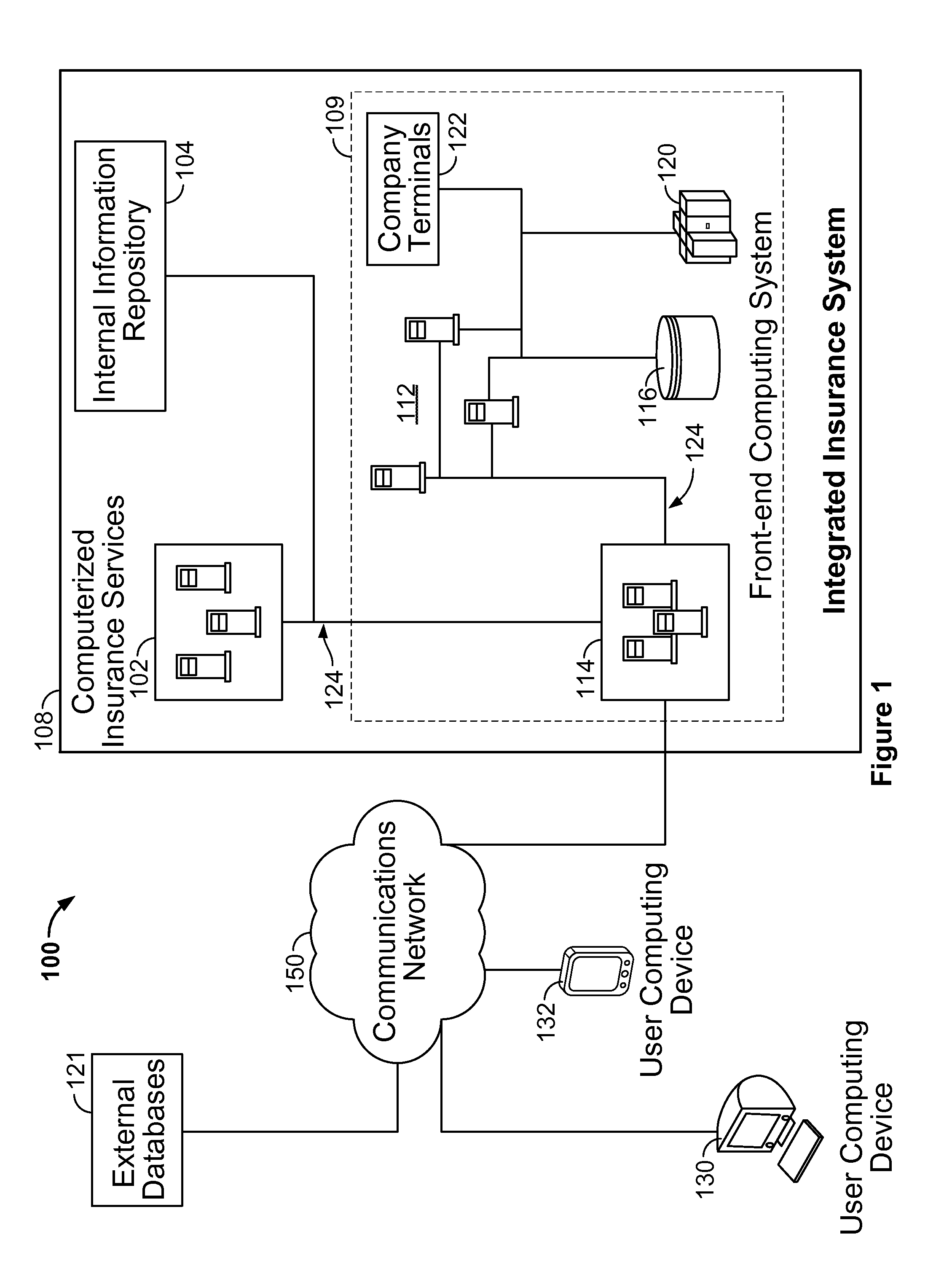 System for providing dynamic  portal transaction authentication and authorization