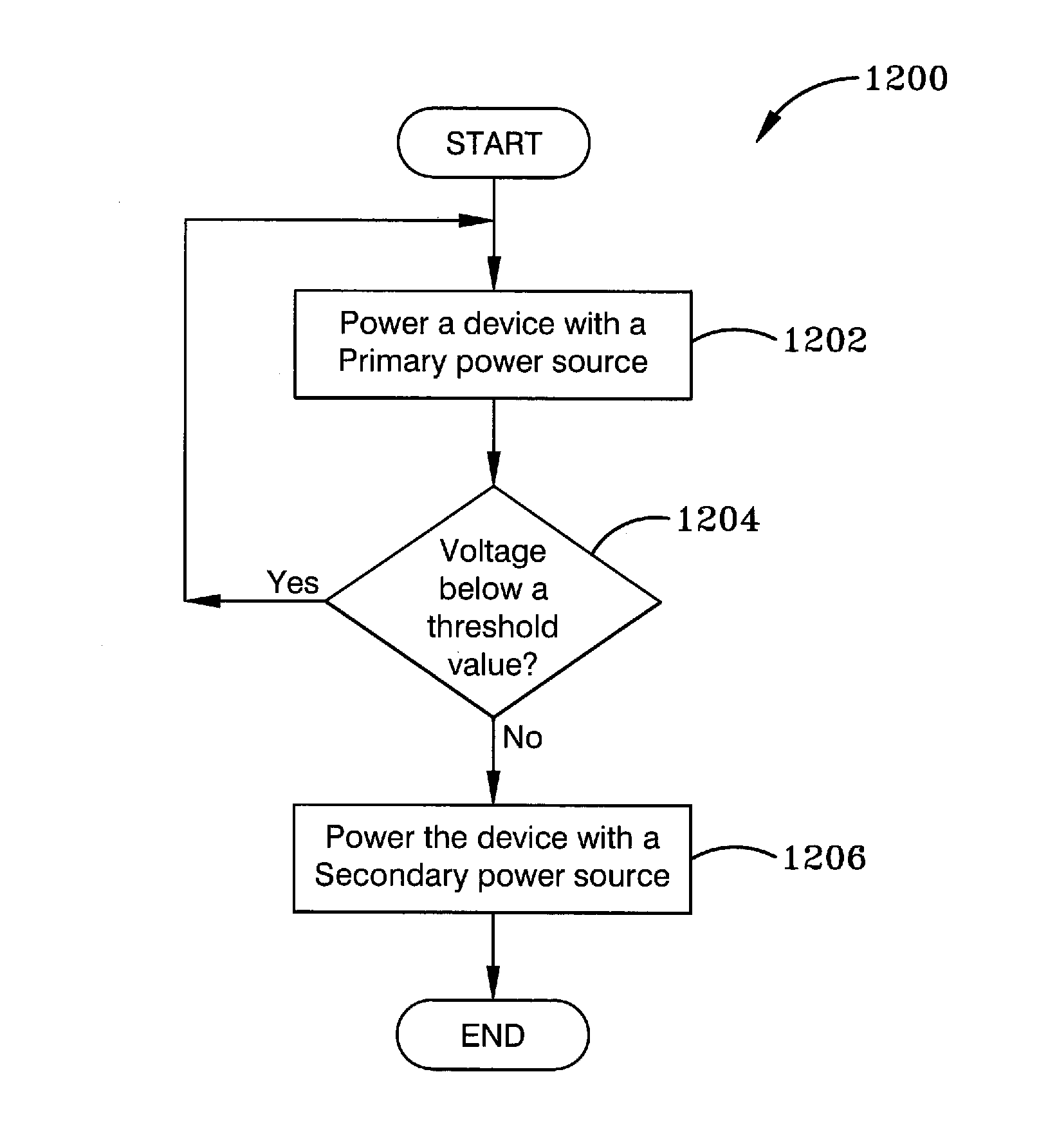 Method and apparatus for powering a security device