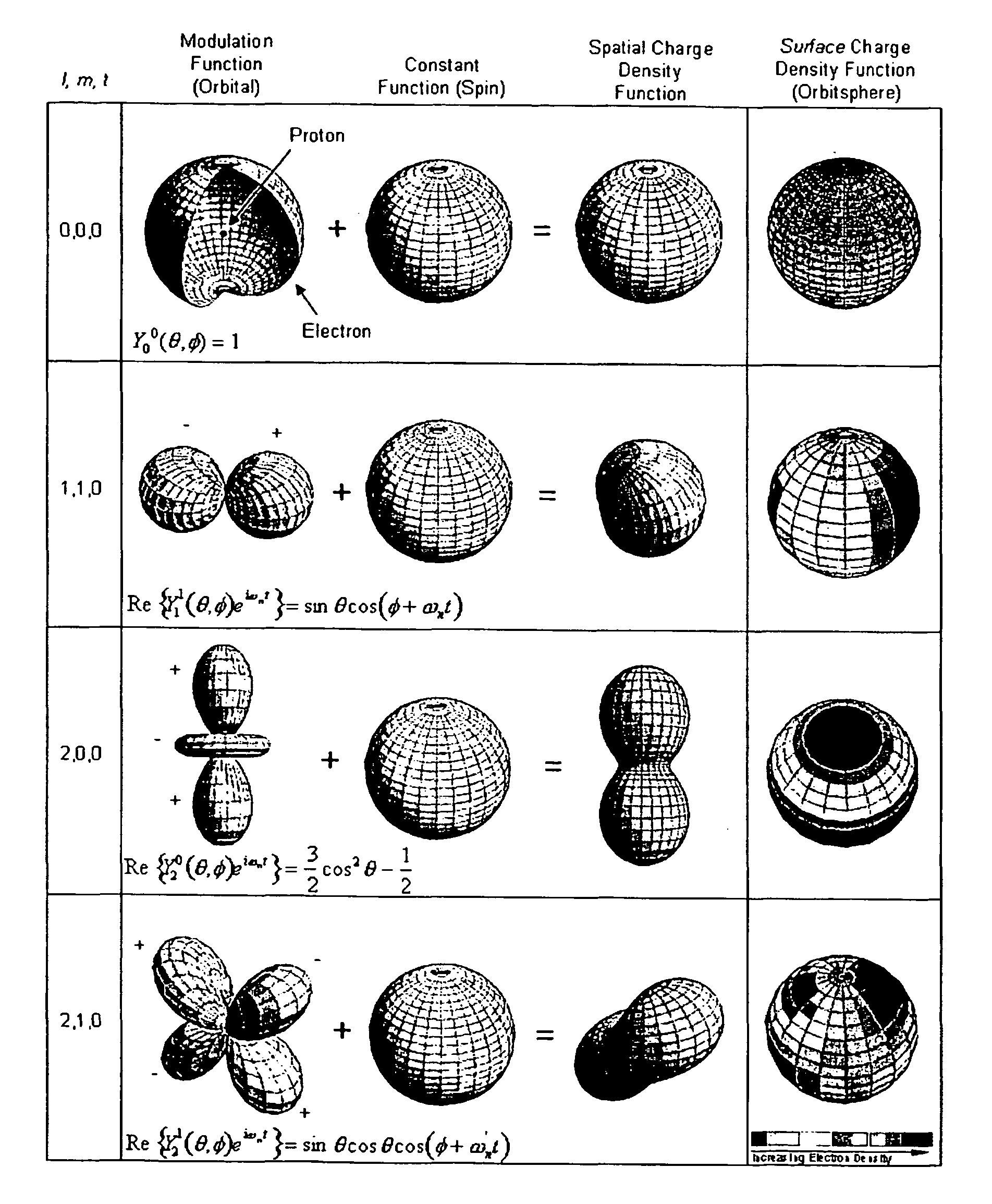 Method and system of computing and rendering the nature of the excited electronic states of atoms and atomic ions