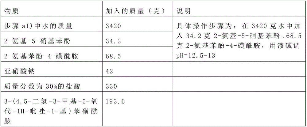 A kind of migration-resistant red dye, preparation method and application