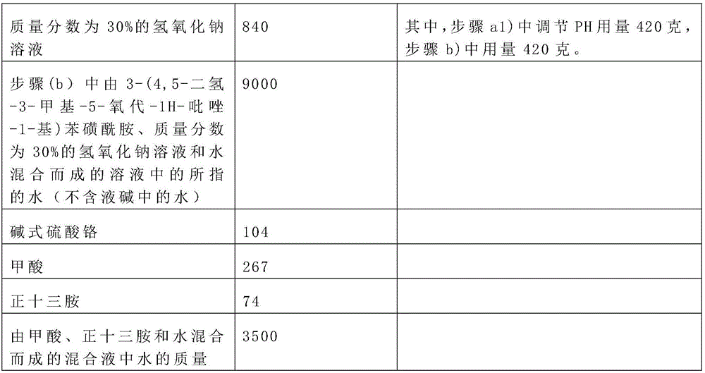 A kind of migration-resistant red dye, preparation method and application