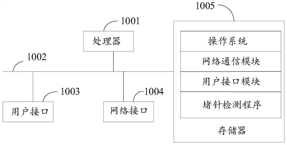 Needle blocking detection method, device and equipment and storage medium