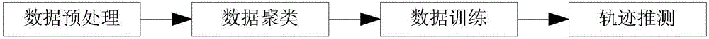 Navigation control method based on rolling planning strategy