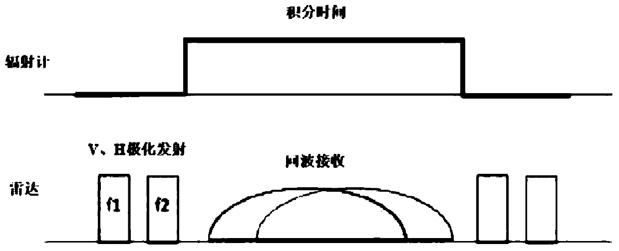 Device and method for microwave active and passive composite detection