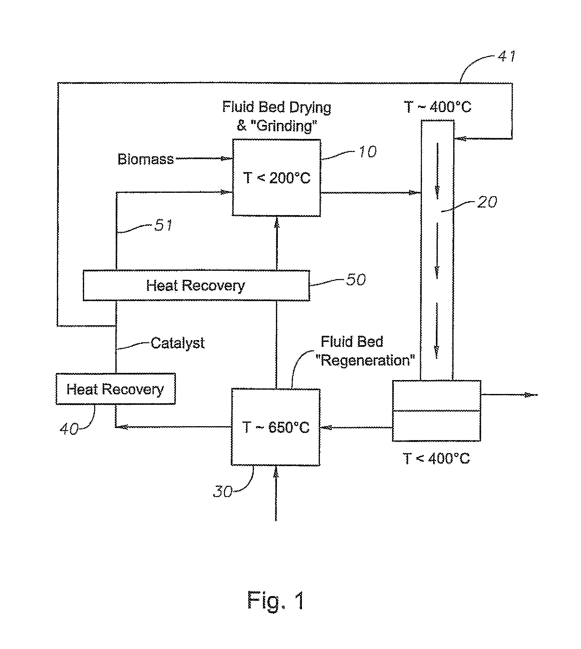 Process for converting carbon-based energy carrier material