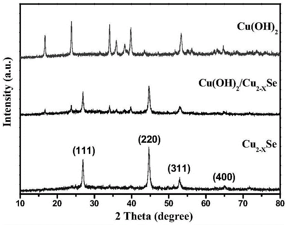 Copper selenide hollow tubular multi-stage structure material as well as preparation method and application thereof