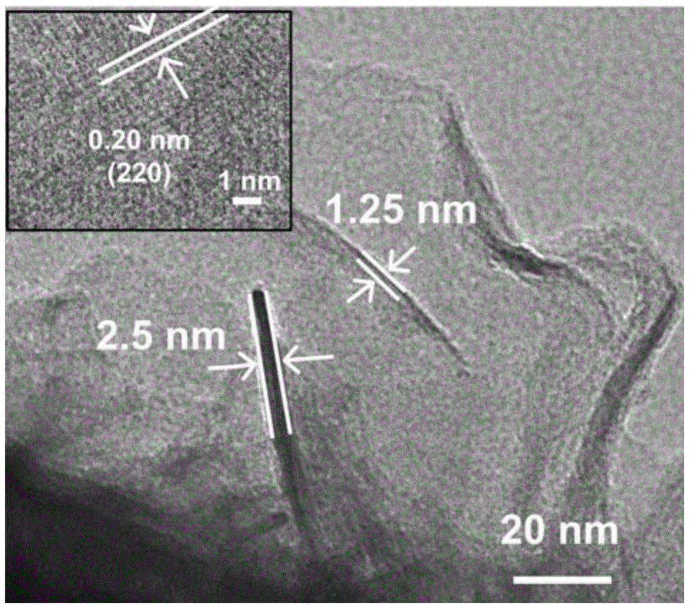 Copper selenide hollow tubular multi-stage structure material as well as preparation method and application thereof