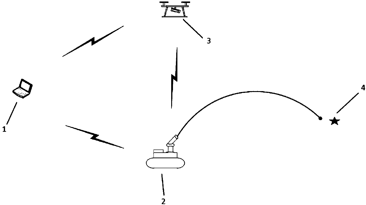 Accurate fire extinguishing system and method based on unmanned aerial vehicle and intelligent fire-fighting robot