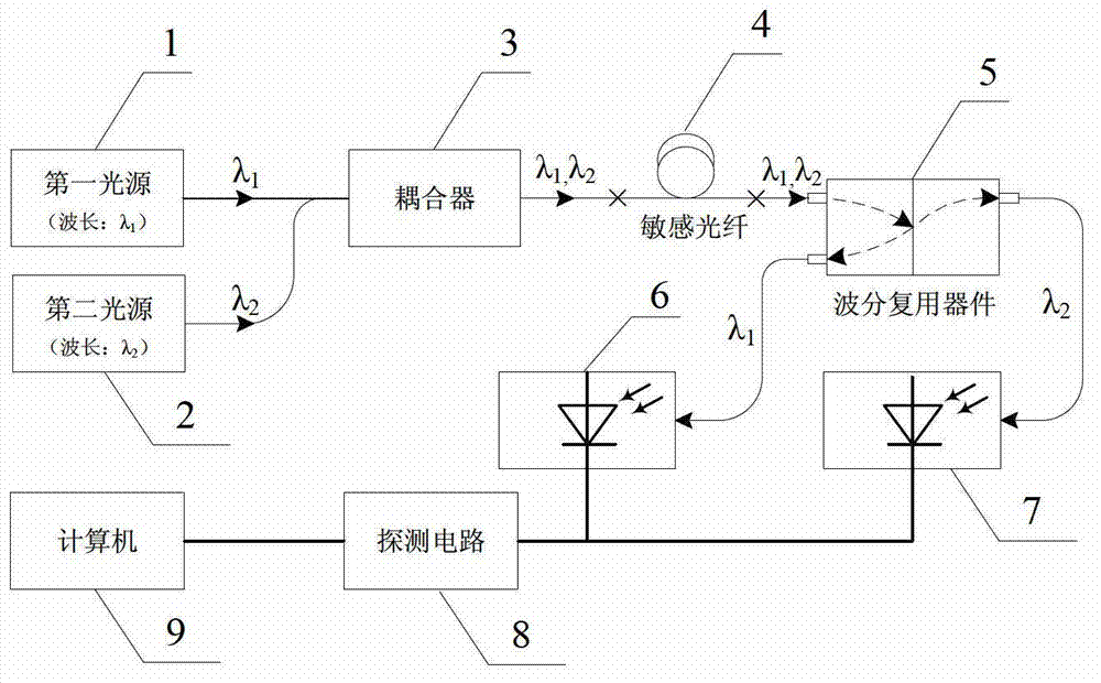 Dual-wavelength differential temperature measuring system based on optical-fiber radiation attenuation temperature dependency