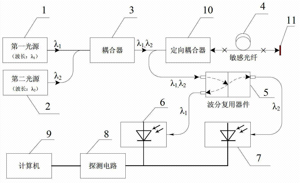 Dual-wavelength differential temperature measuring system based on optical-fiber radiation attenuation temperature dependency