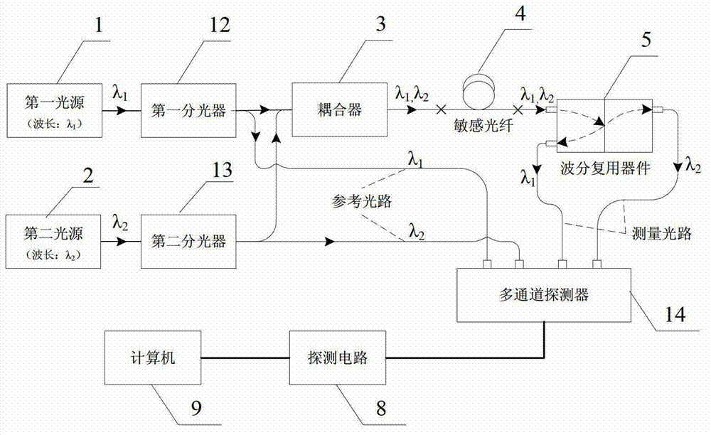 Dual-wavelength differential temperature measuring system based on optical-fiber radiation attenuation temperature dependency