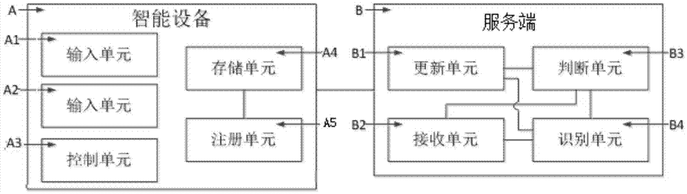 Remote voice recognition system and method with degree of association