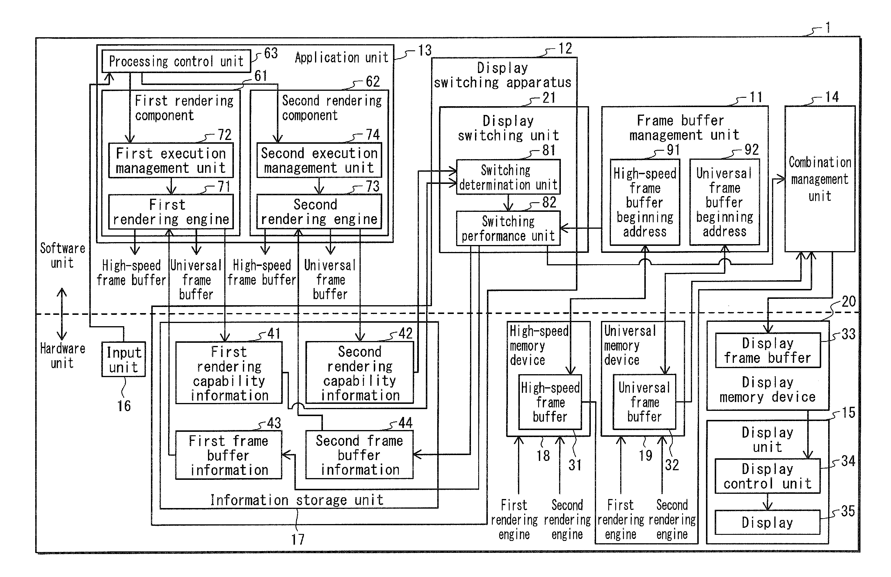 Display switching device