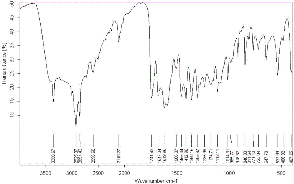 N-acrylyl amino acid polymerizable emulsifier and preparation method thereof