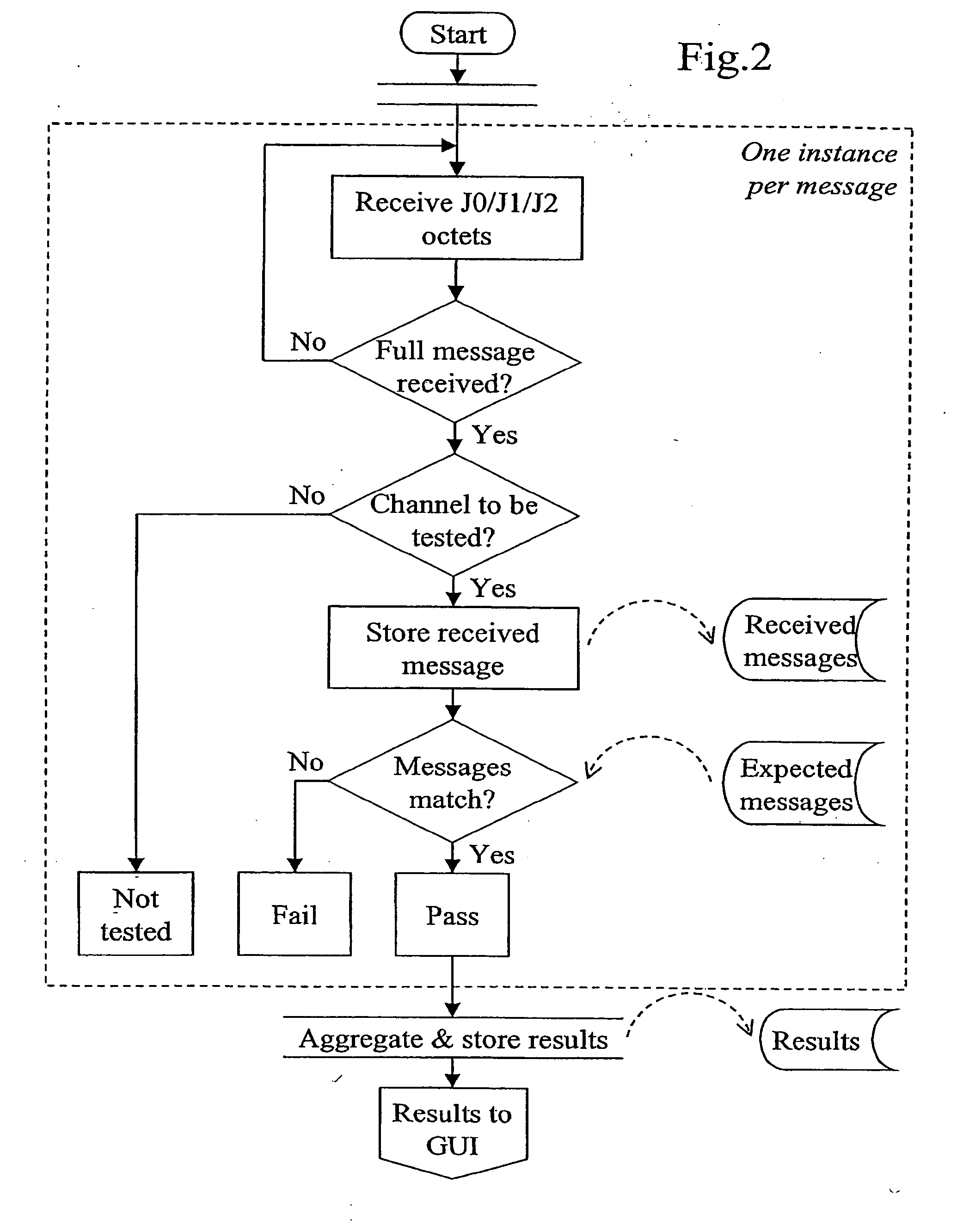 Methods and apparatus for testing automatic path protection switching