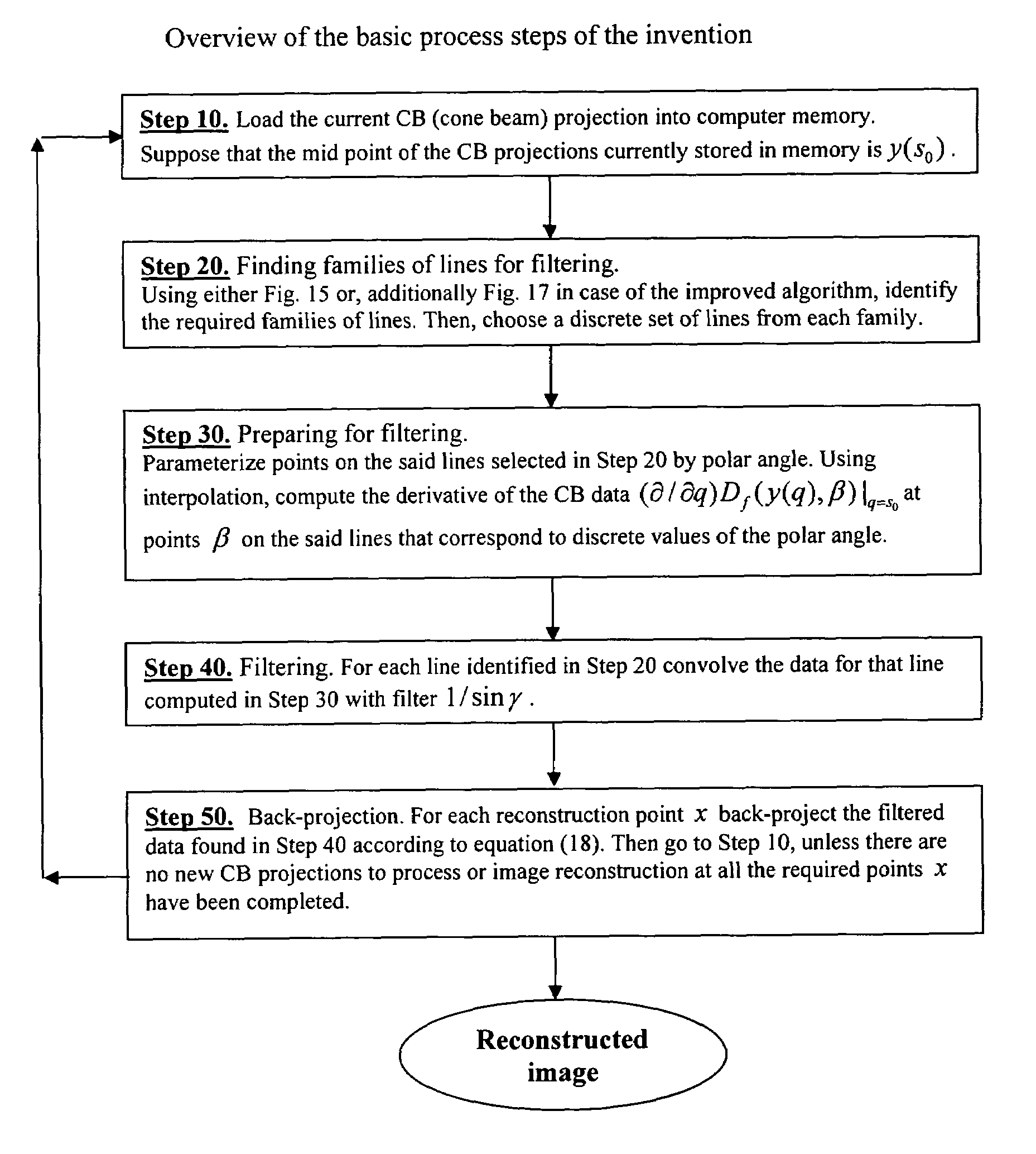 3PI algorithm for spiral CT