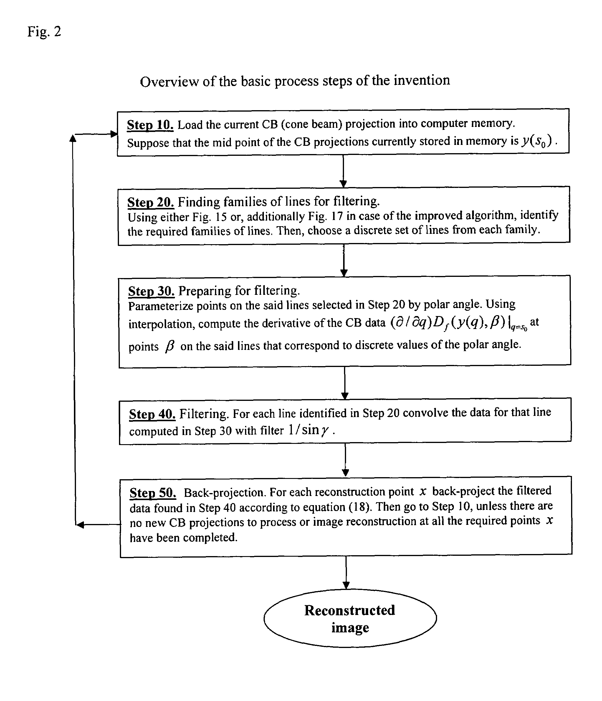 3PI algorithm for spiral CT