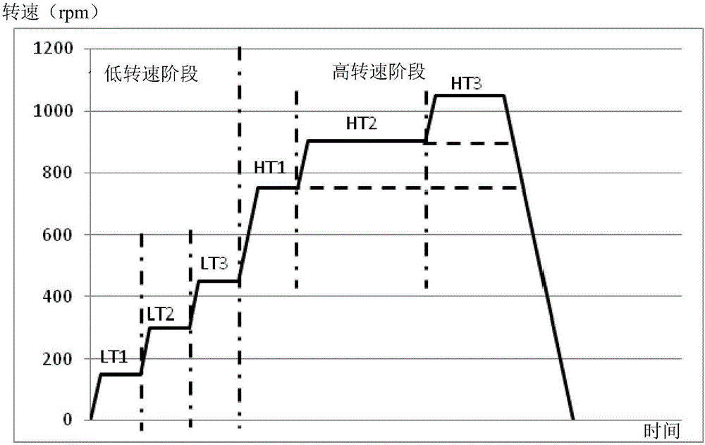 Spin drying control method and device of washing machine and washing machine