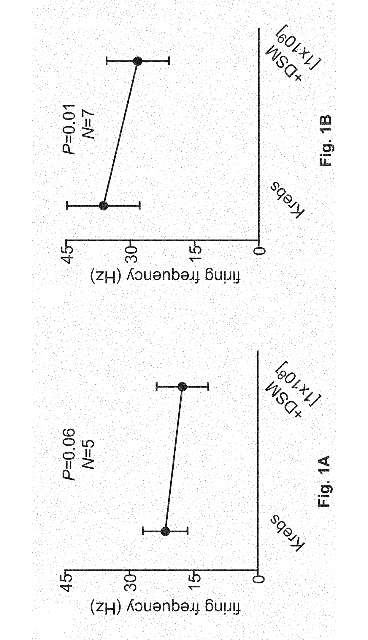 Selection of Agents Modulating Gastrointestinal Pain