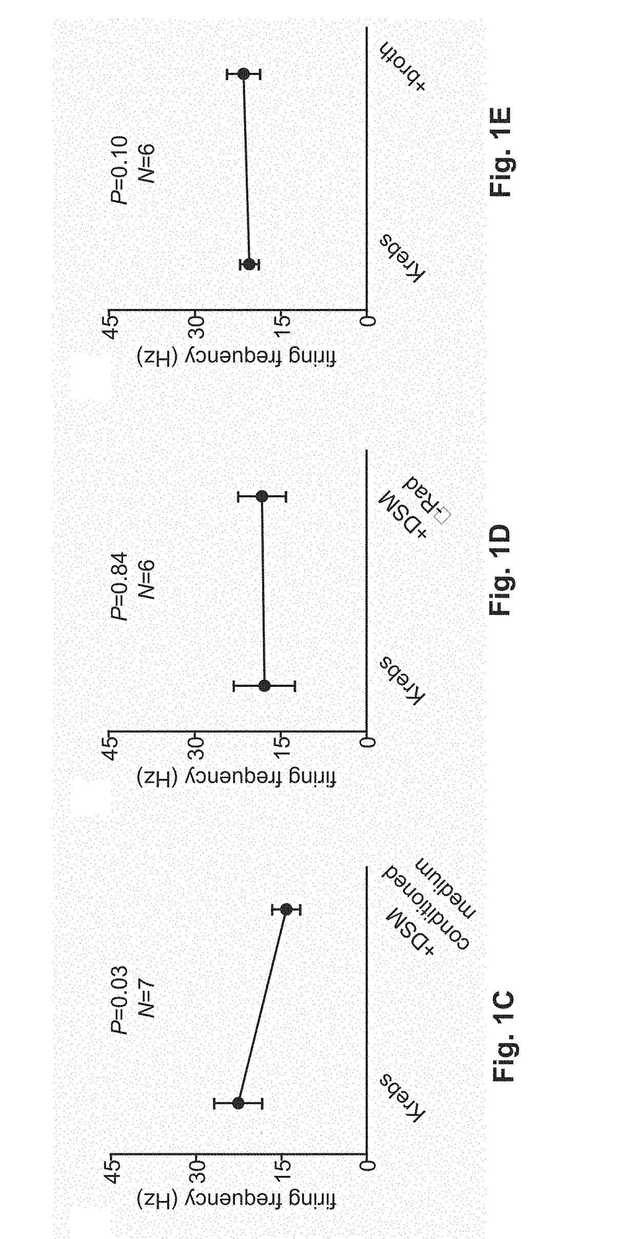 Selection of Agents Modulating Gastrointestinal Pain