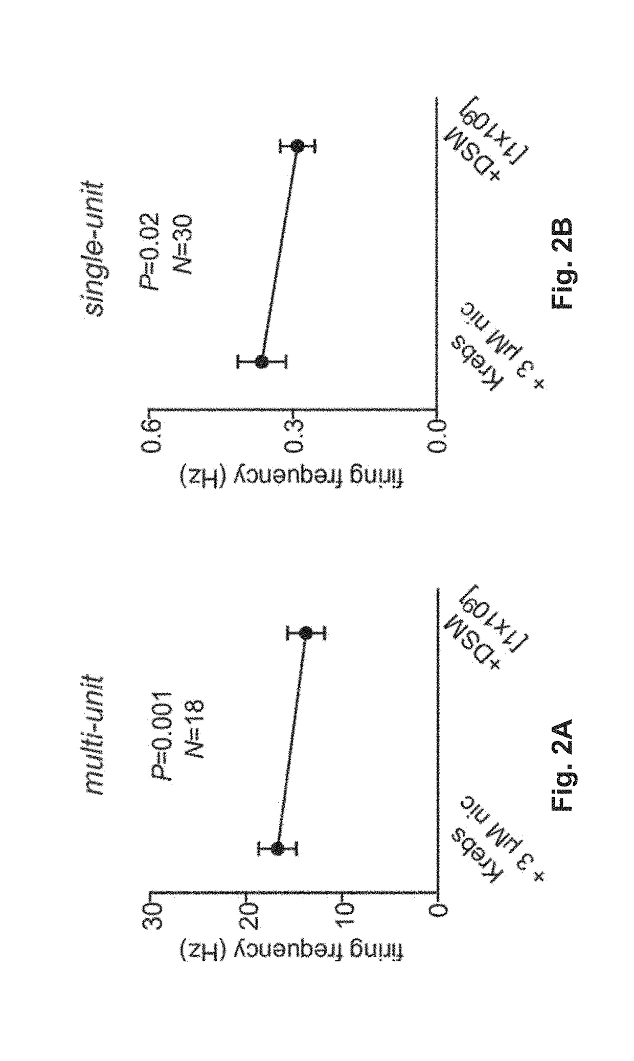 Selection of Agents Modulating Gastrointestinal Pain