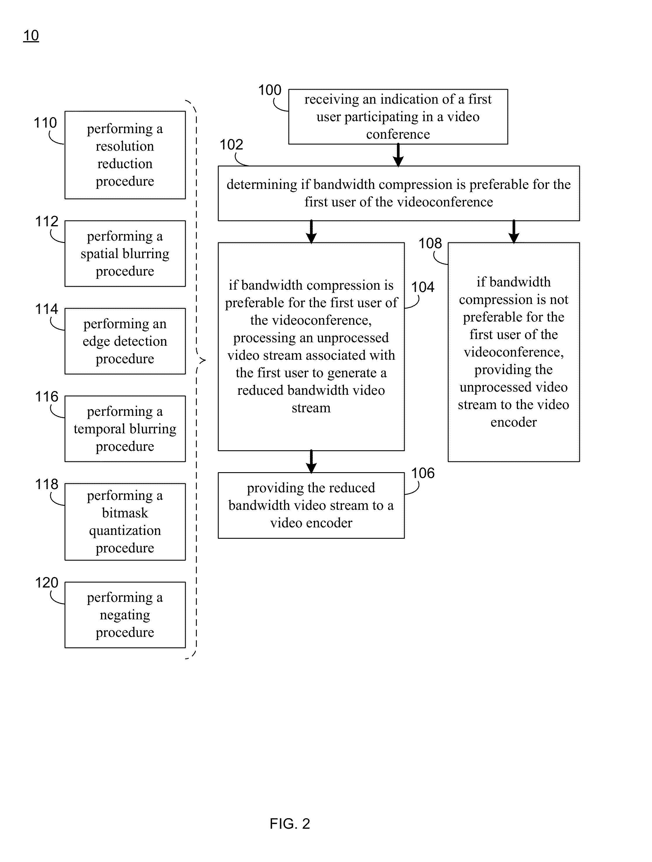 Bandwidth reduction system and method