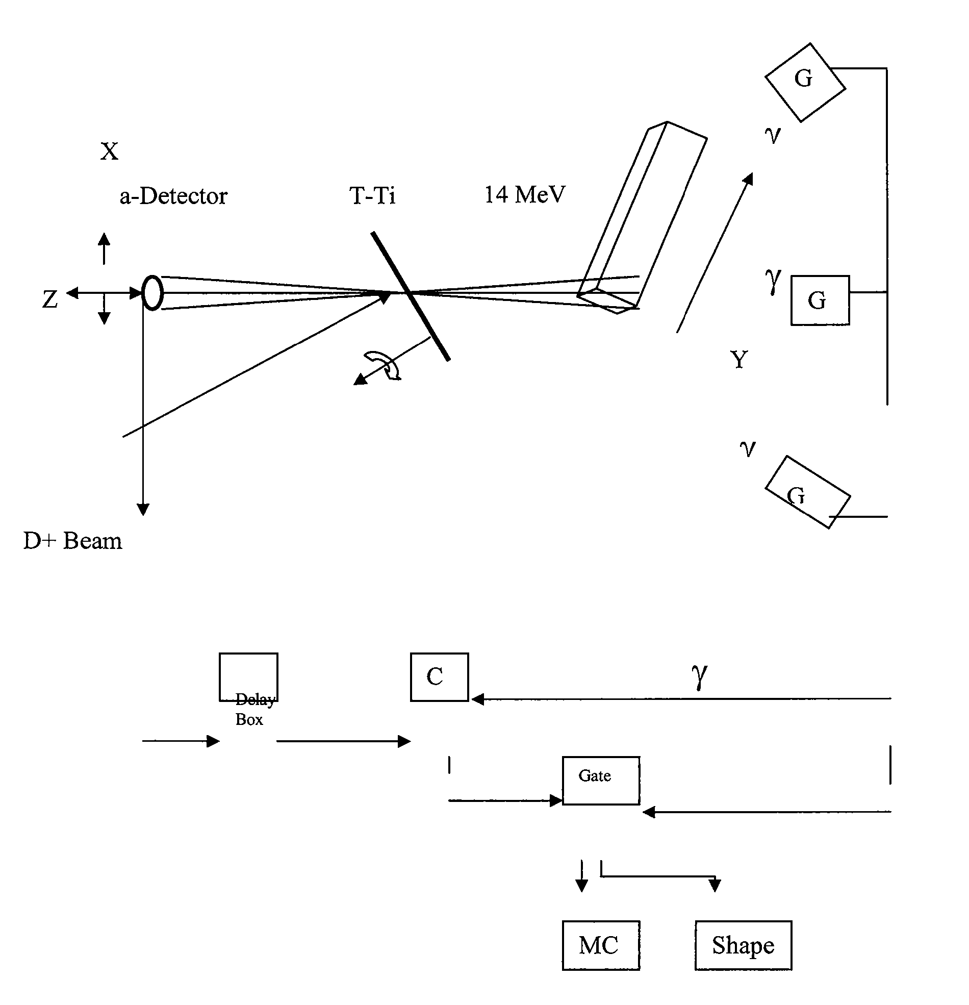 Explosives detection by directional fast neutron beams scan with associated particles