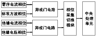 A cable insulation data online acquisition and processing system