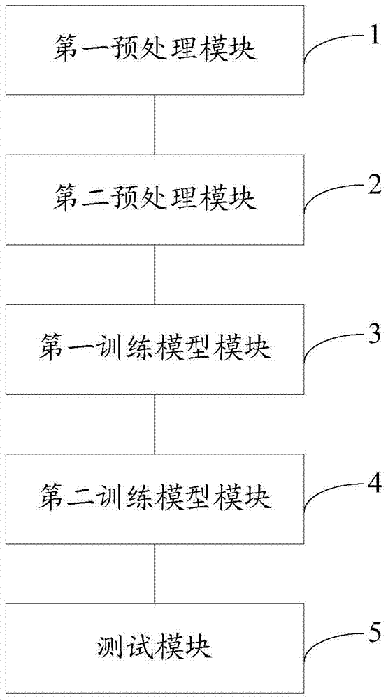 A method and system for semi-supervised classification of multi-class images