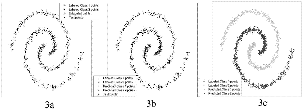 A method and system for semi-supervised classification of multi-class images