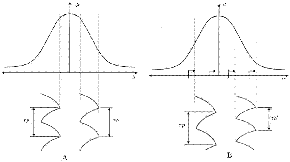 A three-dimensional magnetic induction magnetic compass