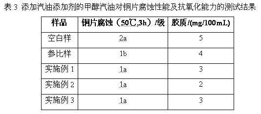 Alcohol-based gasoline additive as well as preparation method and application thereof