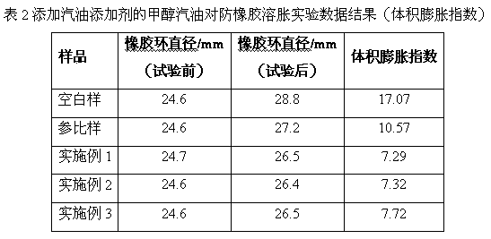 Alcohol-based gasoline additive as well as preparation method and application thereof