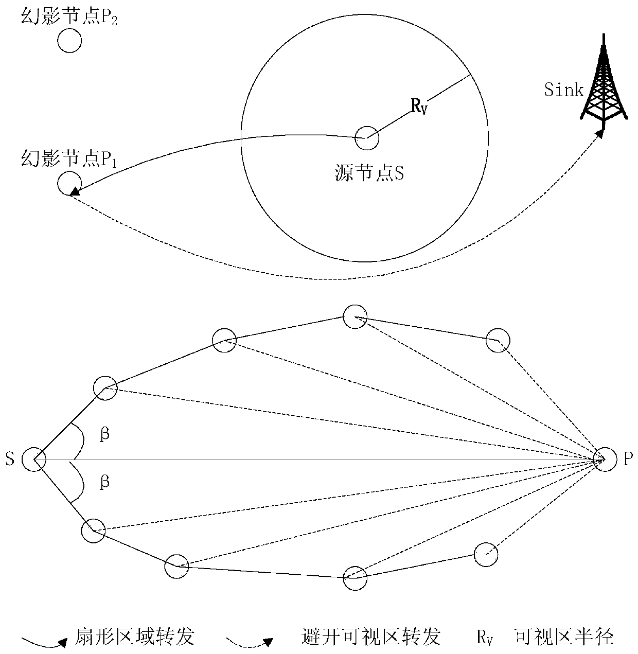 A source location privacy protection method based on multi-phantom node strategy