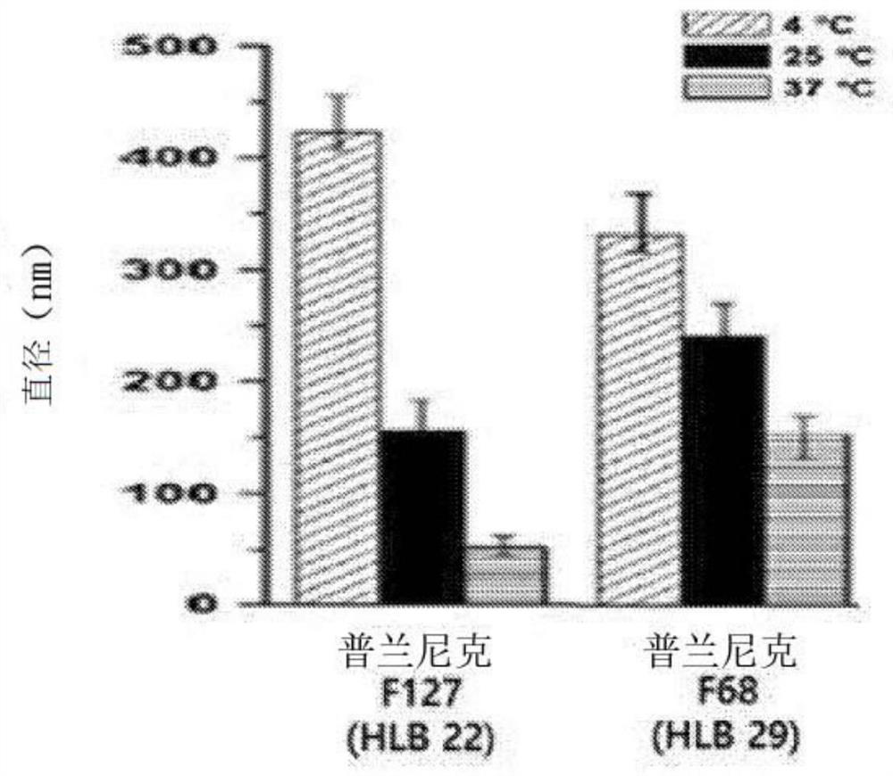 Nanocapsules coated with chitosan and use thereof