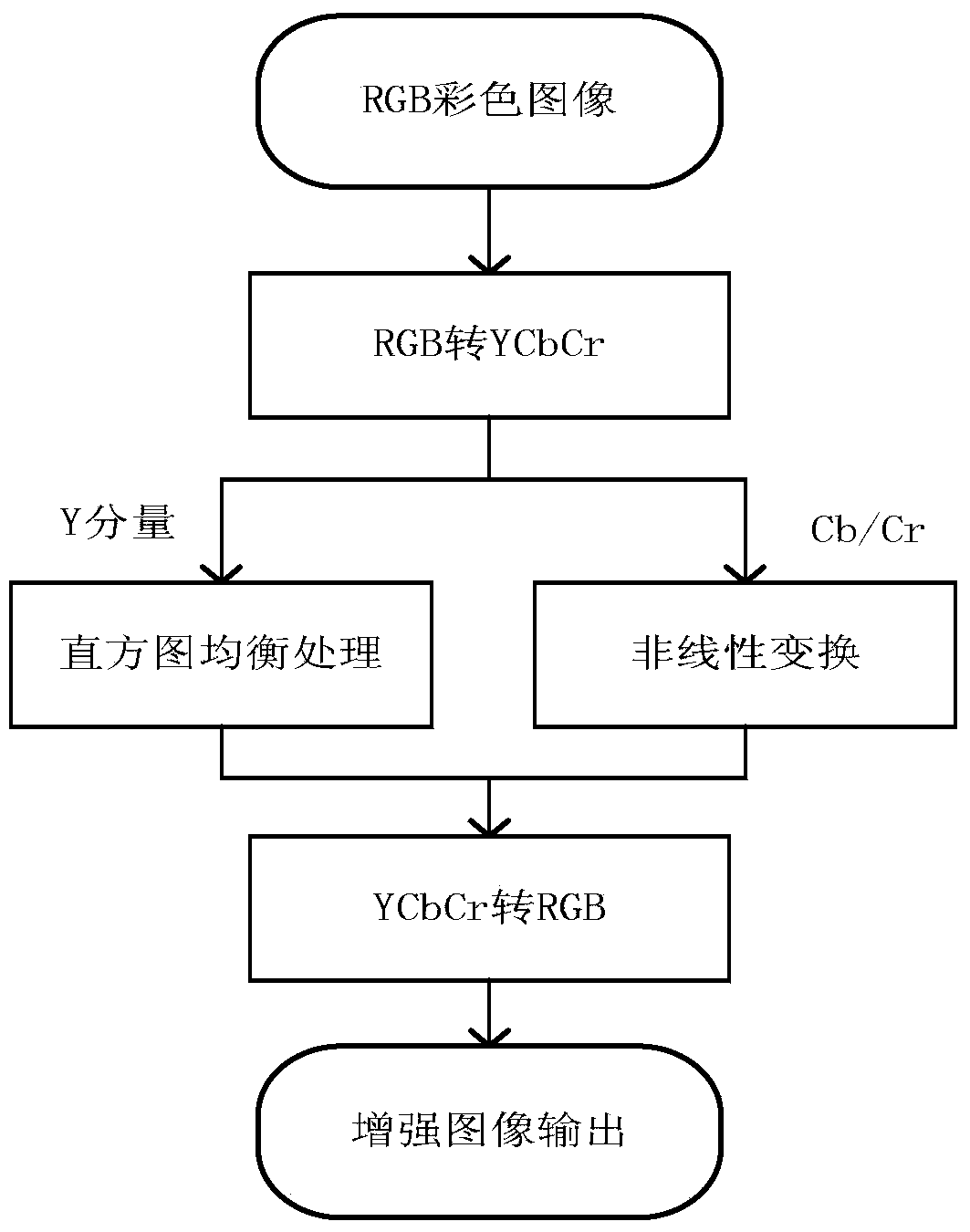 Real-time low-light color image enhancement method and implementation method thereof