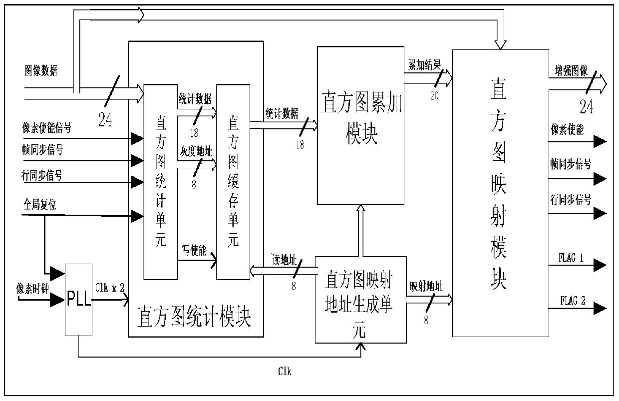 Real-time low-light color image enhancement method and implementation method thereof