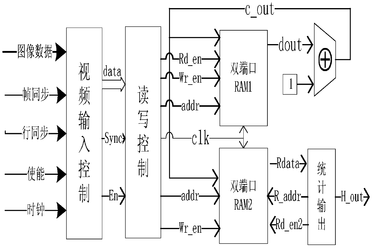 Real-time low-light color image enhancement method and implementation method thereof