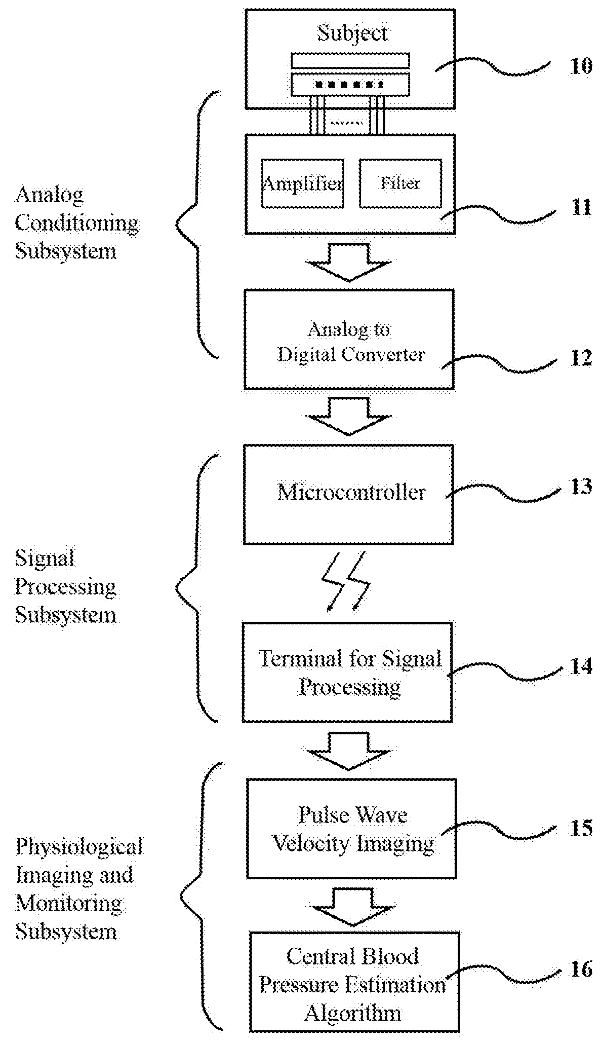 Wearable and unobtrusive multi-sensor array and method for pulse wave velocity imaging