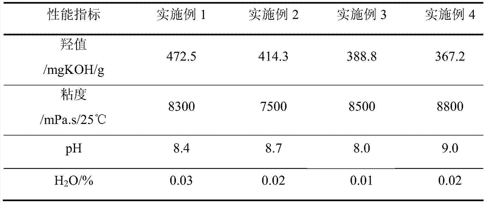 Rigid foam flame-retardant polyether polyol and preparation method thereof