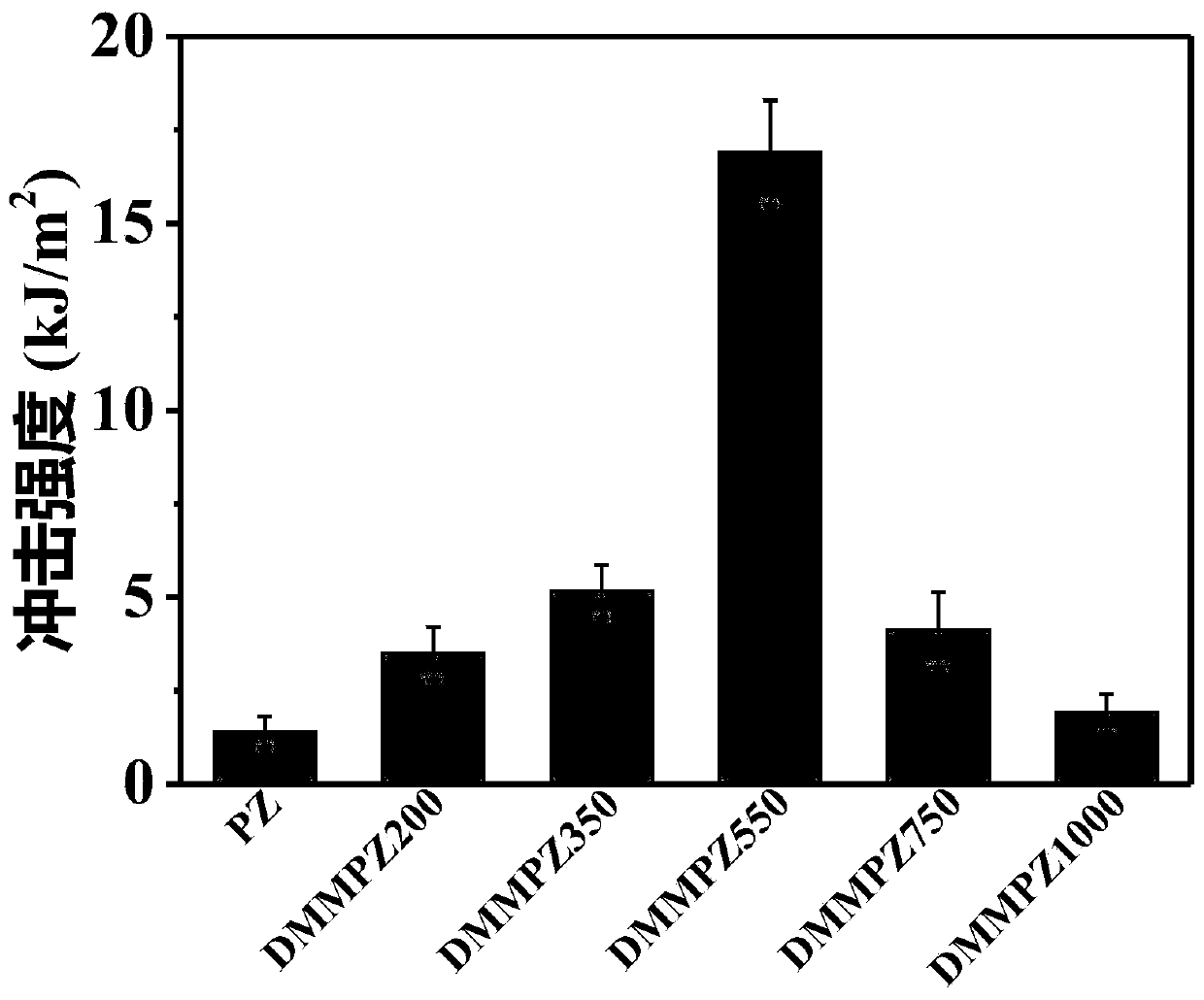 Latent curing agent capable of toughening imidazole epoxy resin, and preparation method thereof