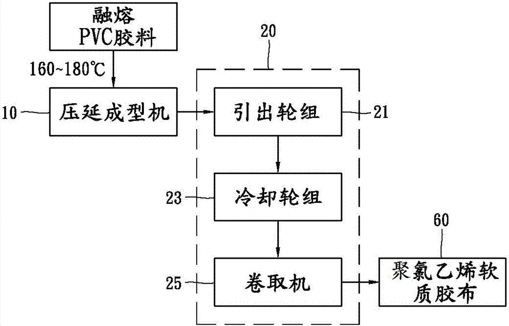 Preparation method for producing thermoplastic polyvinyl chloride soft adhesive tape with two highlight surfaces and no flow mark