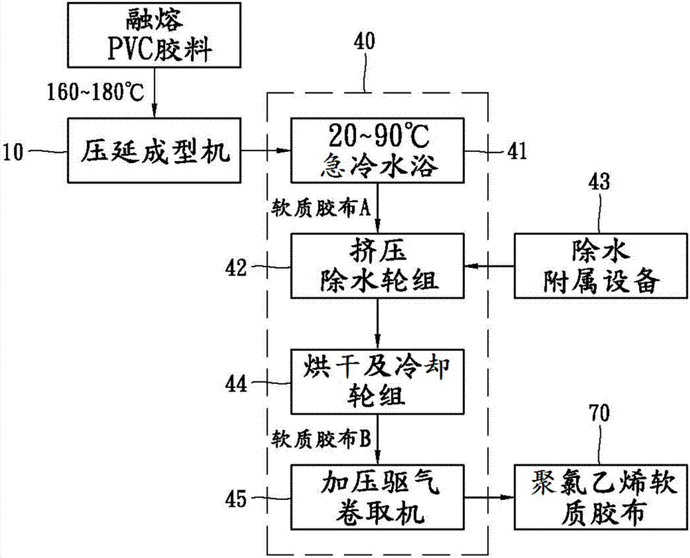 Preparation method for producing thermoplastic polyvinyl chloride soft adhesive tape with two highlight surfaces and no flow mark